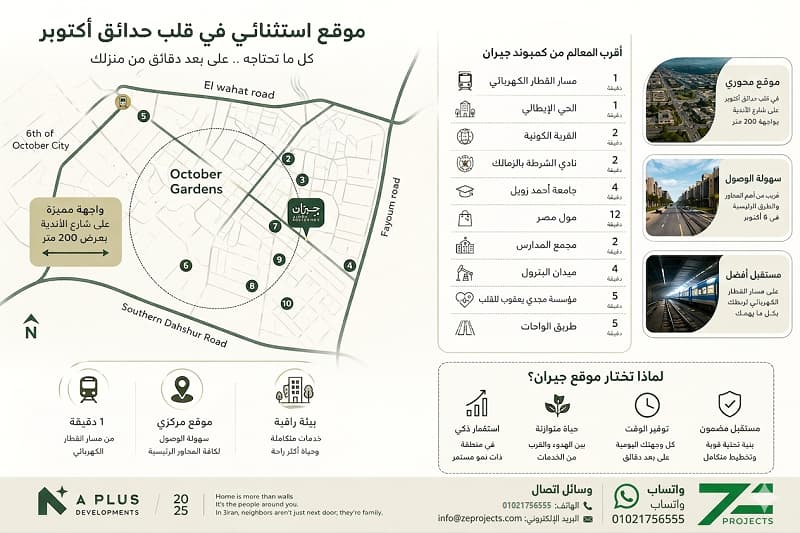 موقع كمبوند جيران 6 اكتوبر